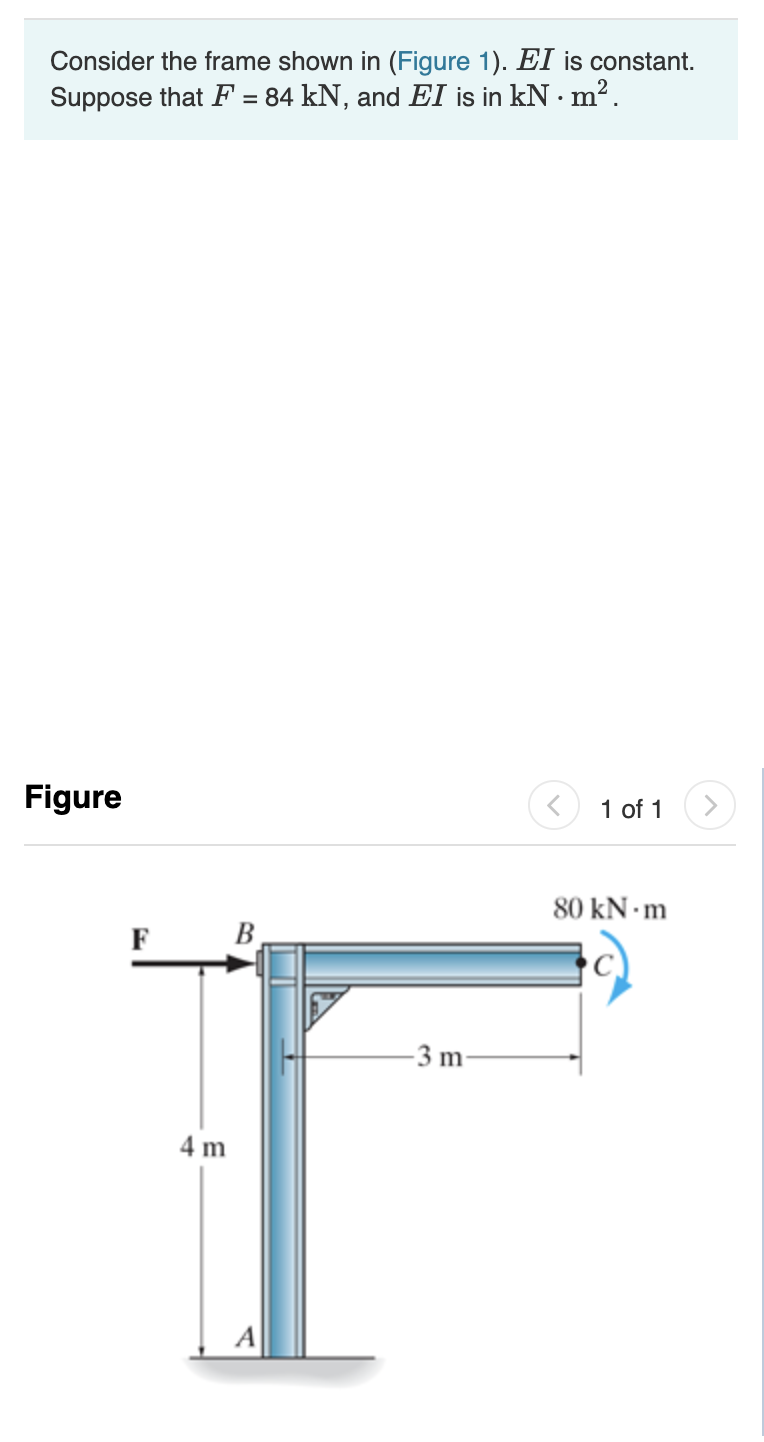 Solved Consider the frame shown in (Figure 1). El is | Chegg.com