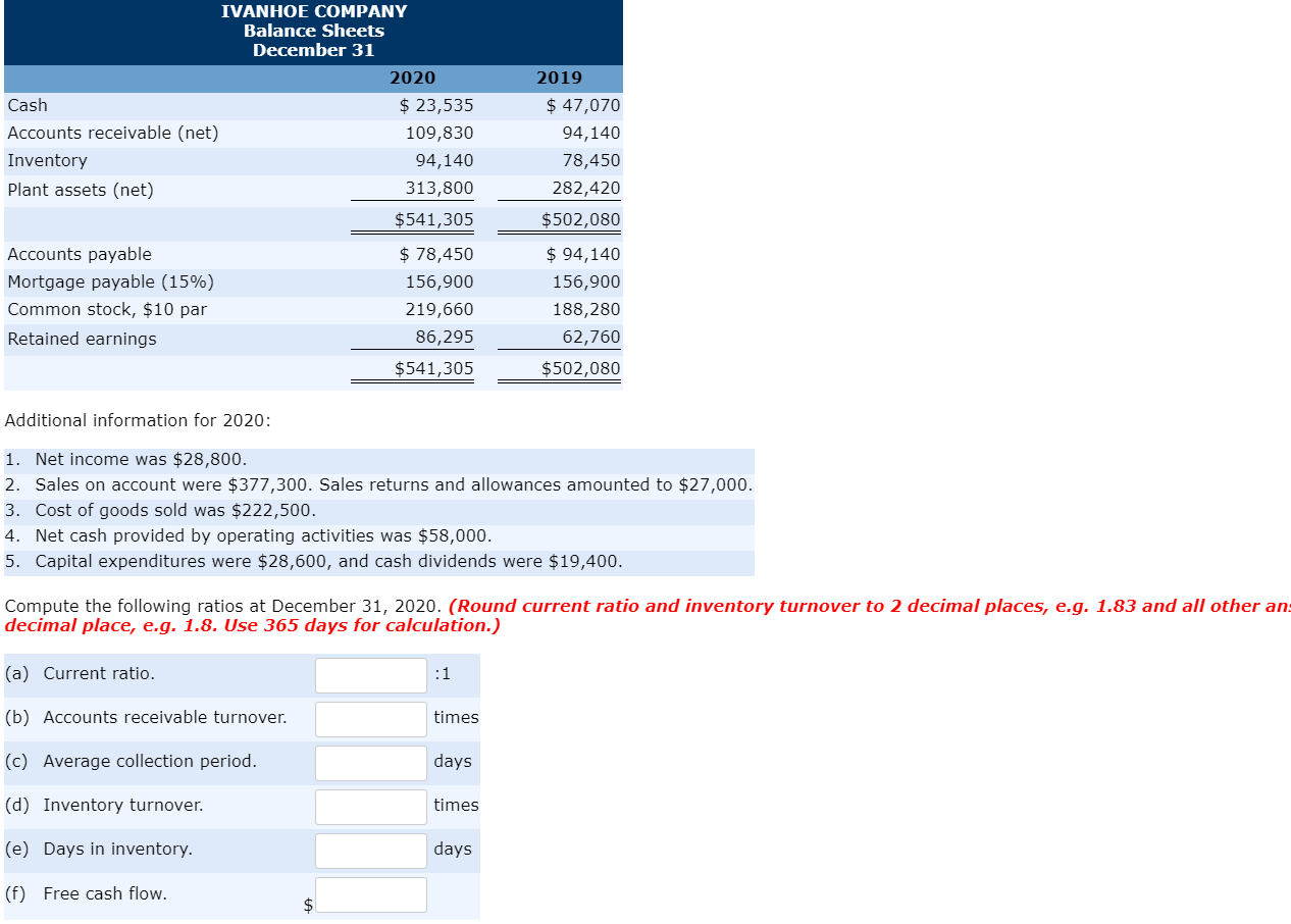 Solved IVANHOE COMPANY Balance Sheets December 31 2020 Cash | Chegg.com