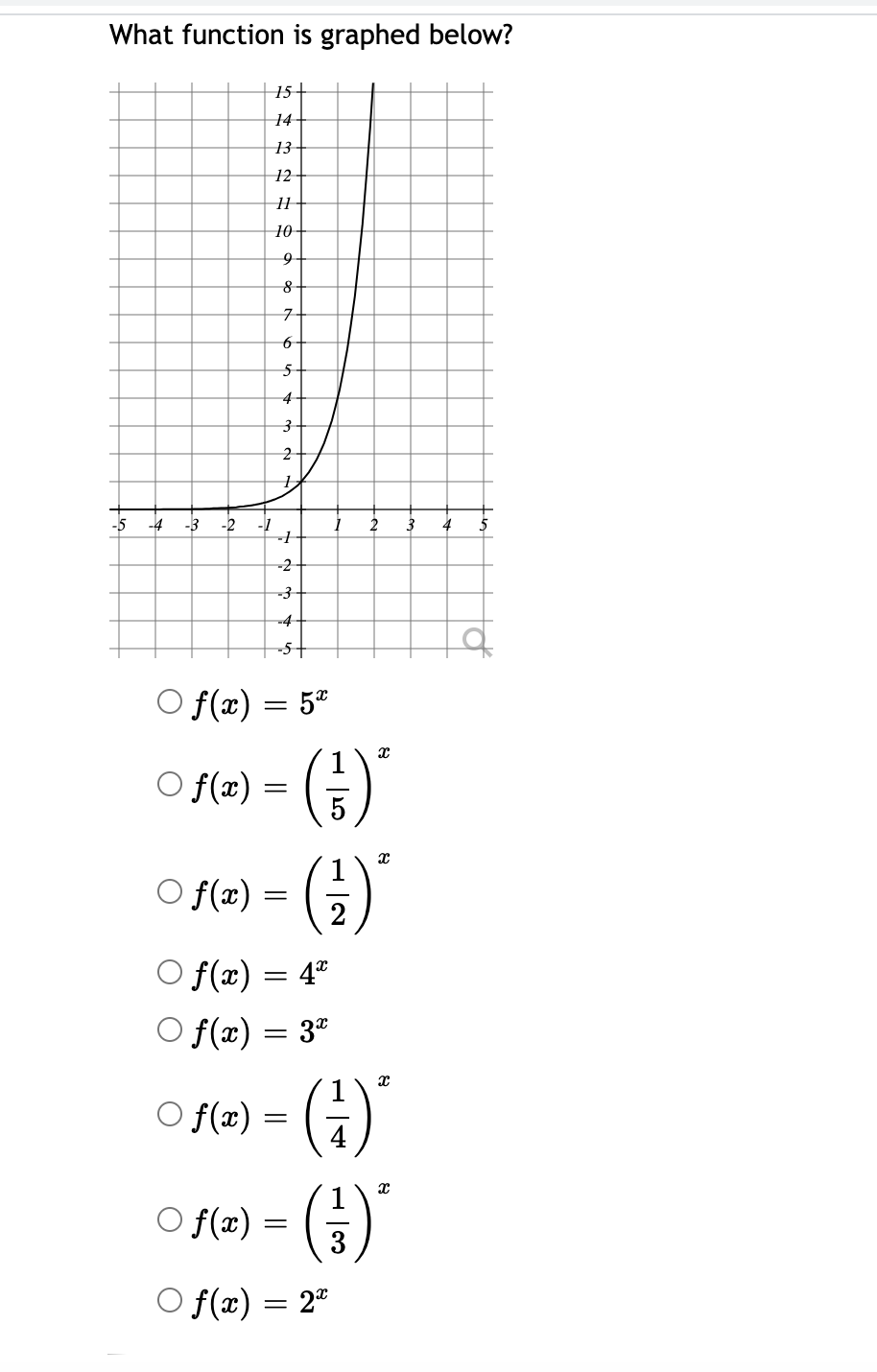 Solved What function is graphed below? 15+ 14 13 12 11 10 9 