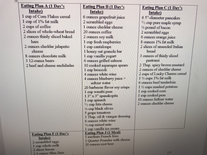 Solved Eating Plan A (1 Day's Eating Plan B (1 Day's Eating | Chegg.com