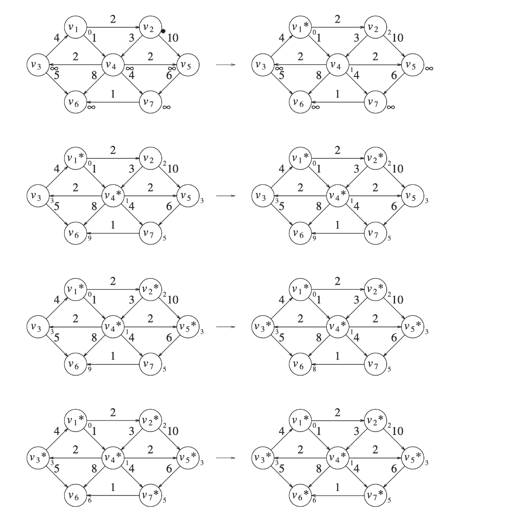 Given the following graph: Answer the following | Chegg.com