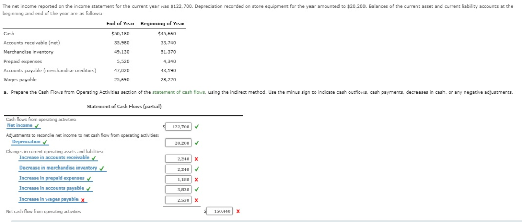 solved-the-net-income-reported-on-the-income-statement-for-chegg