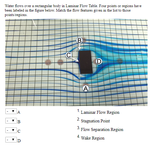 Solved Water flows over a rectangular body in Laminar Flow