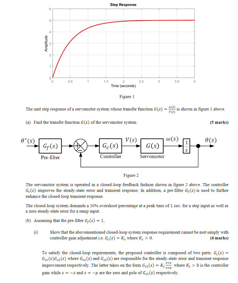 The unit step response of a servomotor system whose | Chegg.com