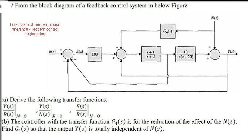 Solved From the block diagram of a feedback control system | Chegg.com