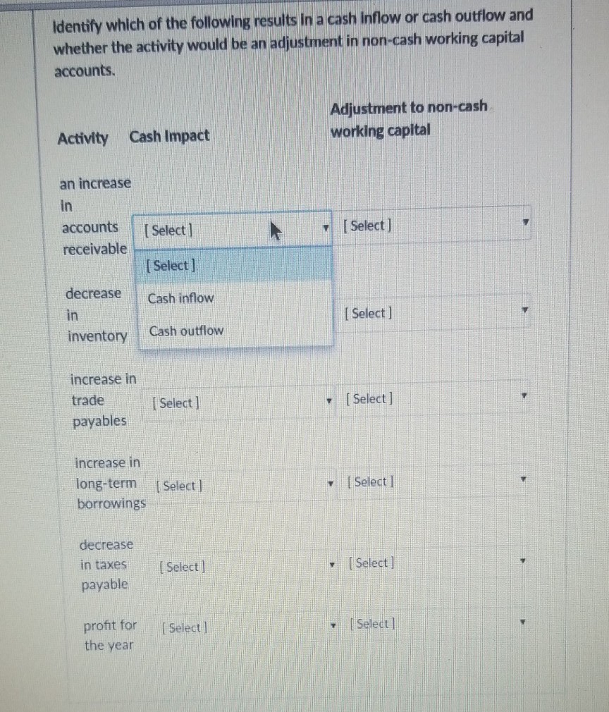 Solved Identify which of the following results in a cash | Chegg.com