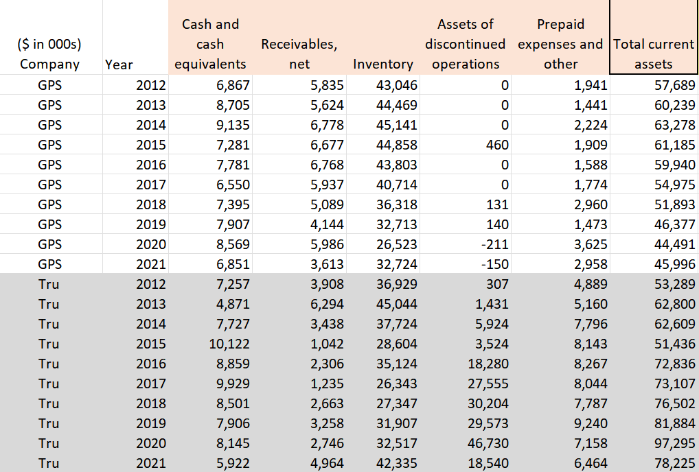 a case study of effective tax rates using data analytics