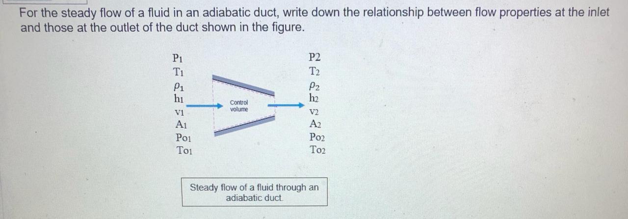 Solved For the steady flow of a fluid in an adiabatic duct, | Chegg.com