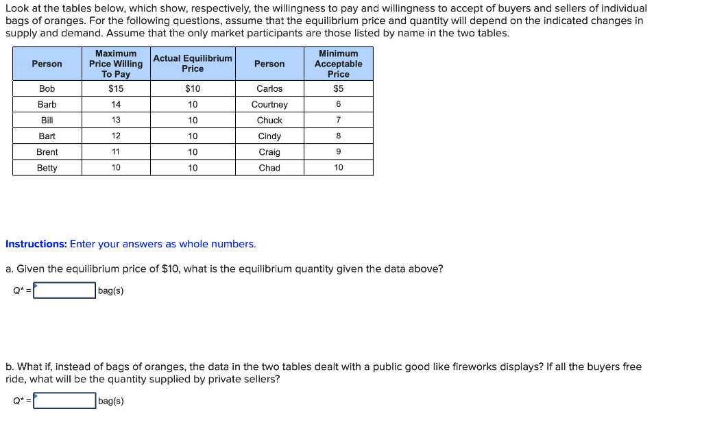 Solved Look At The Tables Below Which Show Respectively