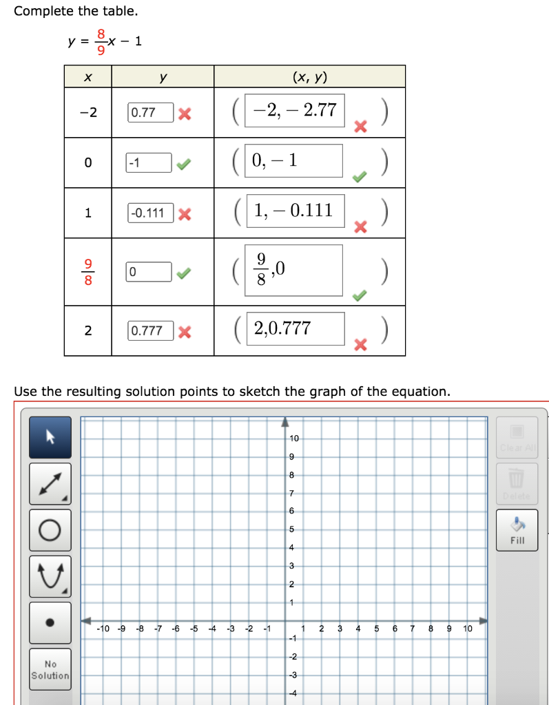 Solved Complete The Table 8 Y 1 H U X Y 2 0 77 X Chegg Com