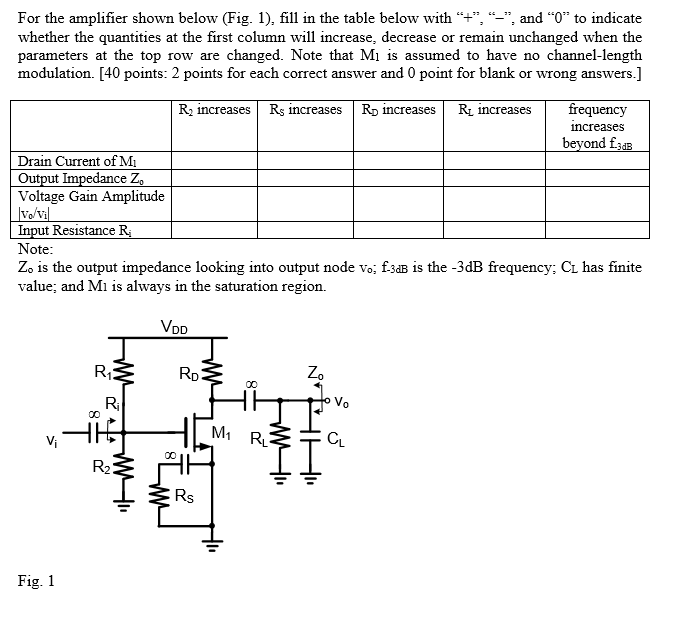 Solved For the amplifier shown below Fig. 1 fill in the Chegg