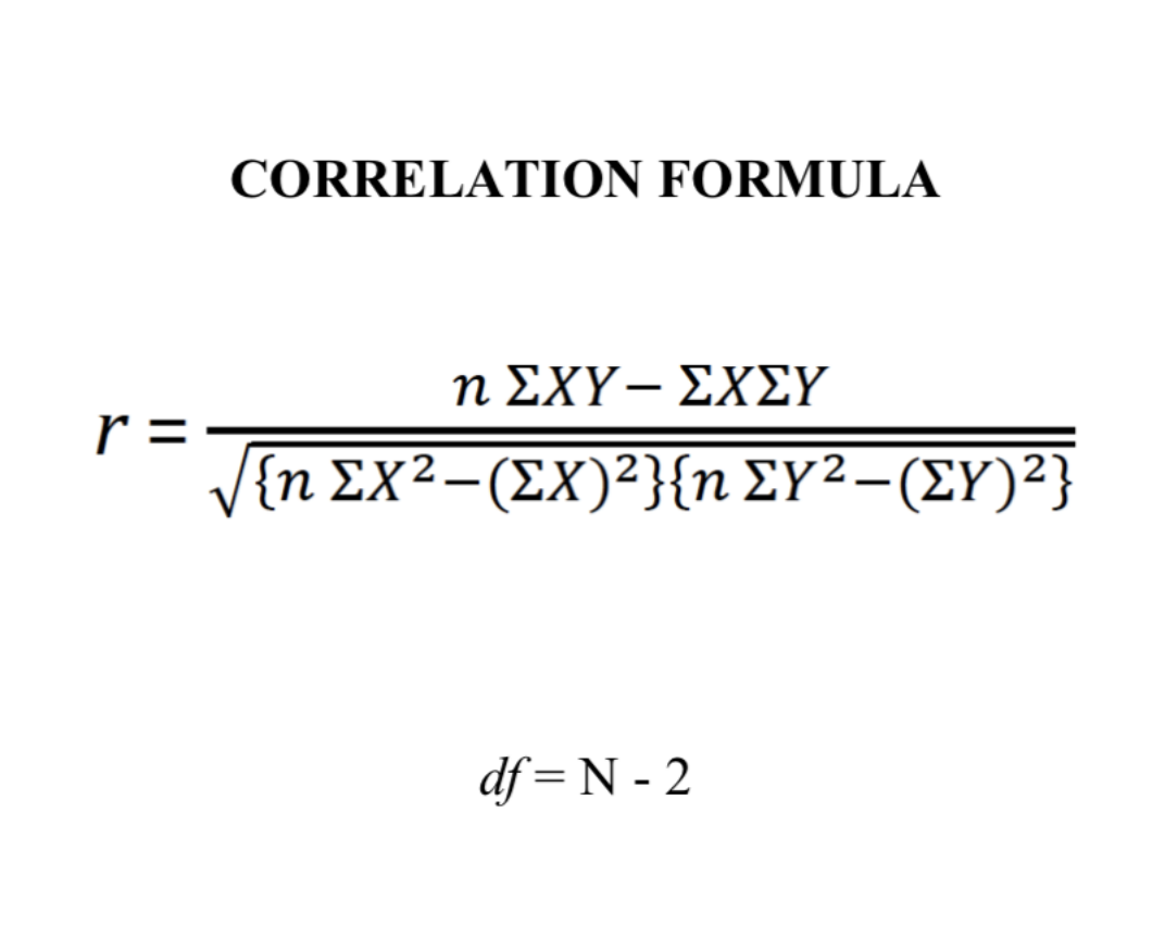 a researcher reports that there is no consistent relationship