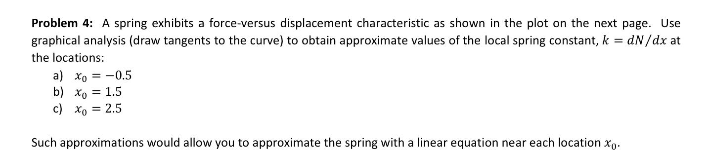 Solved Problem 4: A spring exhibits a force-versus | Chegg.com
