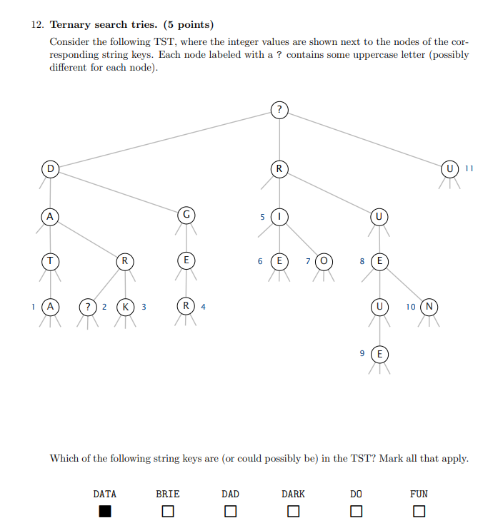 Solved 12. Ternary search tries. (5 points) Consider the | Chegg.com