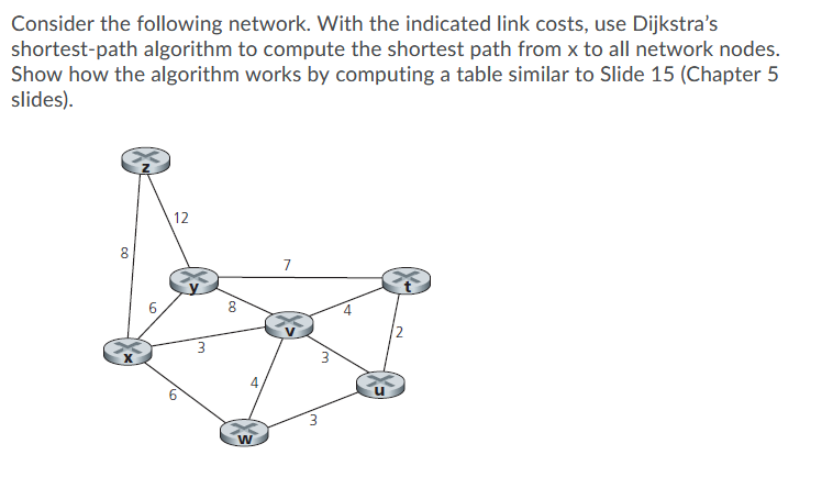 Solved Consider the following network. With the indicated | Chegg.com