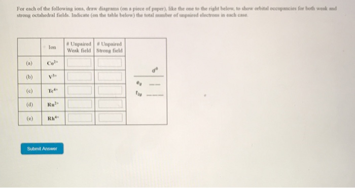 Solved For each of the following ions, draw diagrams (on a | Chegg.com