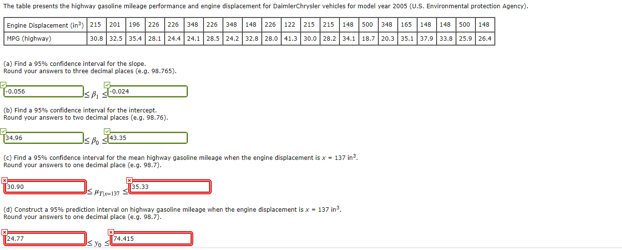 Solved The Table Presents The Highway Gasoline Mileage | Chegg.com