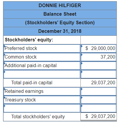 prepare the stockholders equity section of the balance sheet at december 31