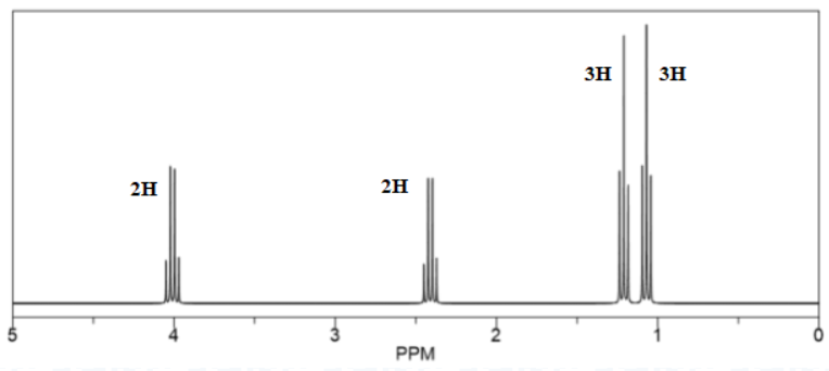 Solved The structure of an organic molecule, with empirical | Chegg.com