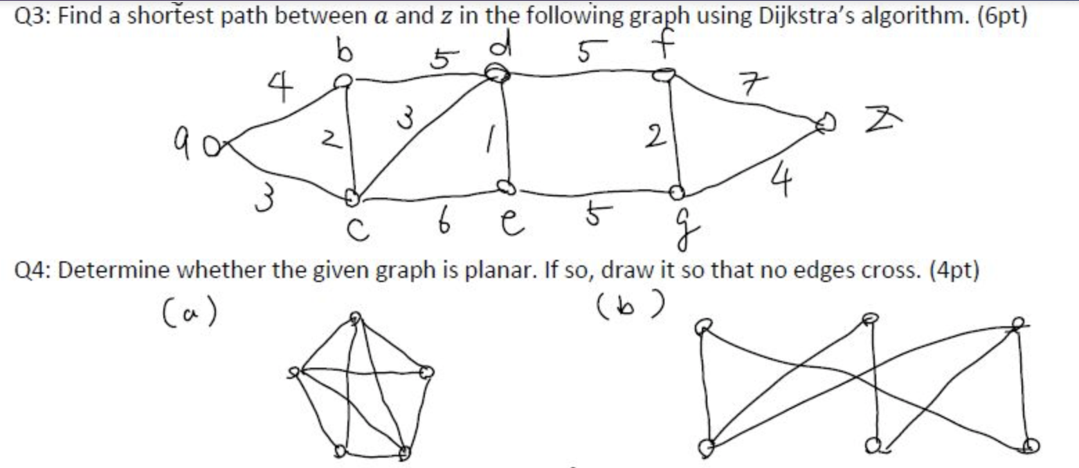 Solved Q3: Find a shortest path between a and z in the | Chegg.com