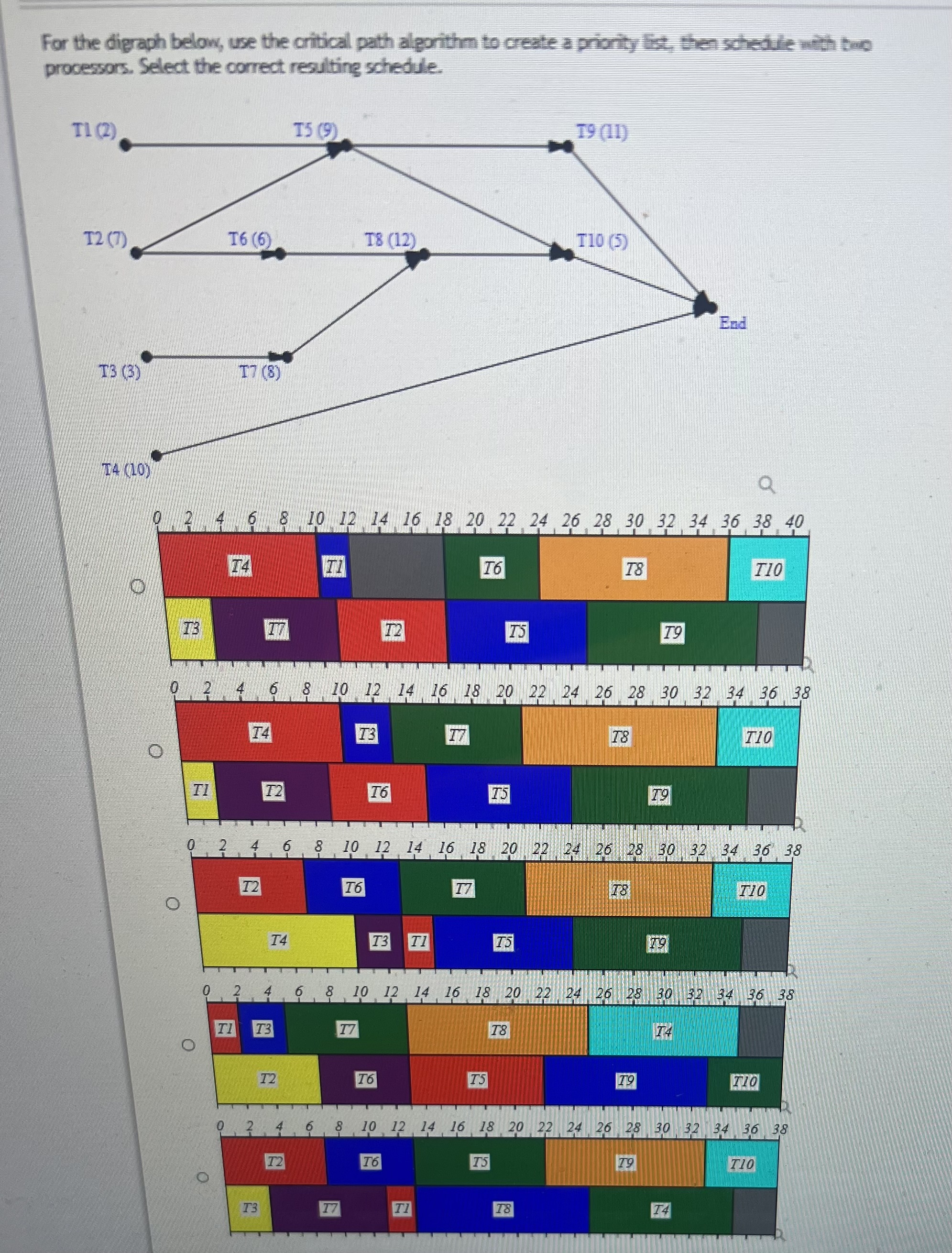 Solved For the digraph below, use the critical path | Chegg.com