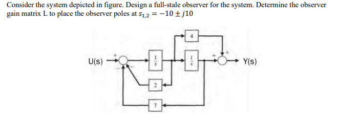 Solved Consider the system depicted in figure. Design a | Chegg.com