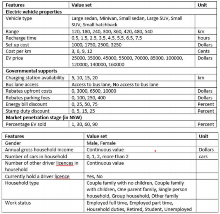 Solved 11) What is the type of these variables? (Hint: | Chegg.com