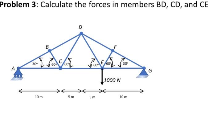 Solved Problem 3: Calculate The Forces In Members BD, CD, | Chegg.com