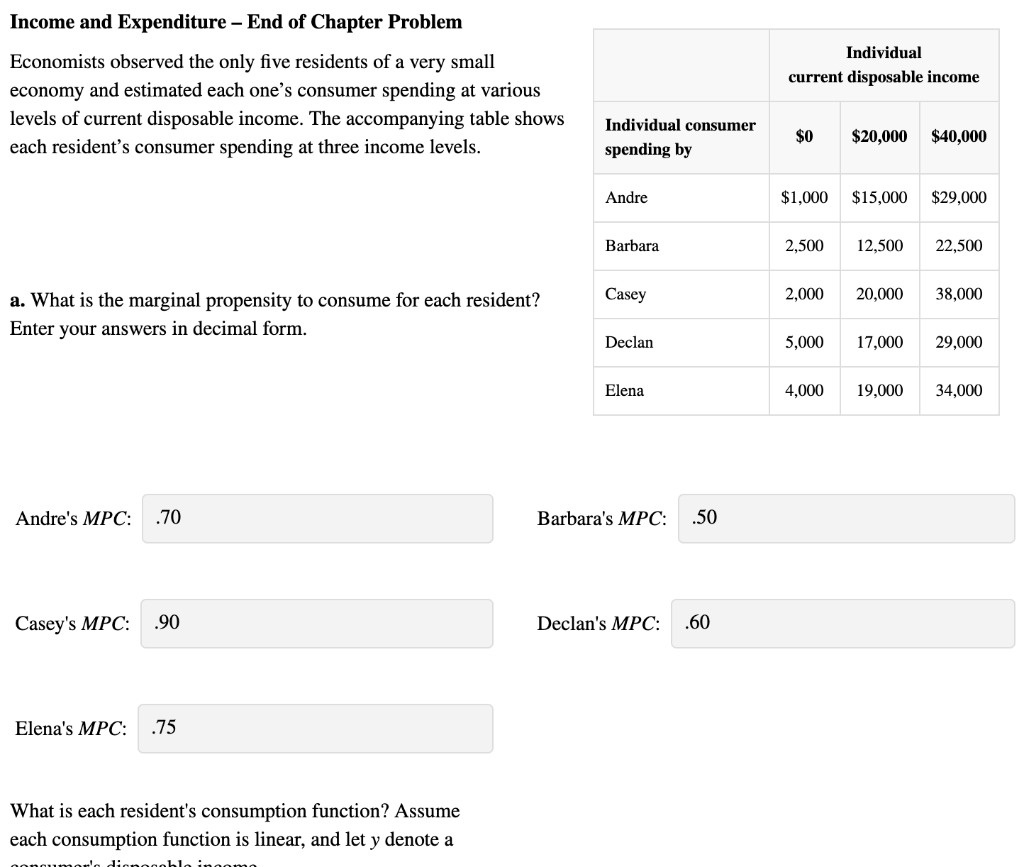 Solved Income And Expenditure - End Of Chapter Problem | Chegg.com