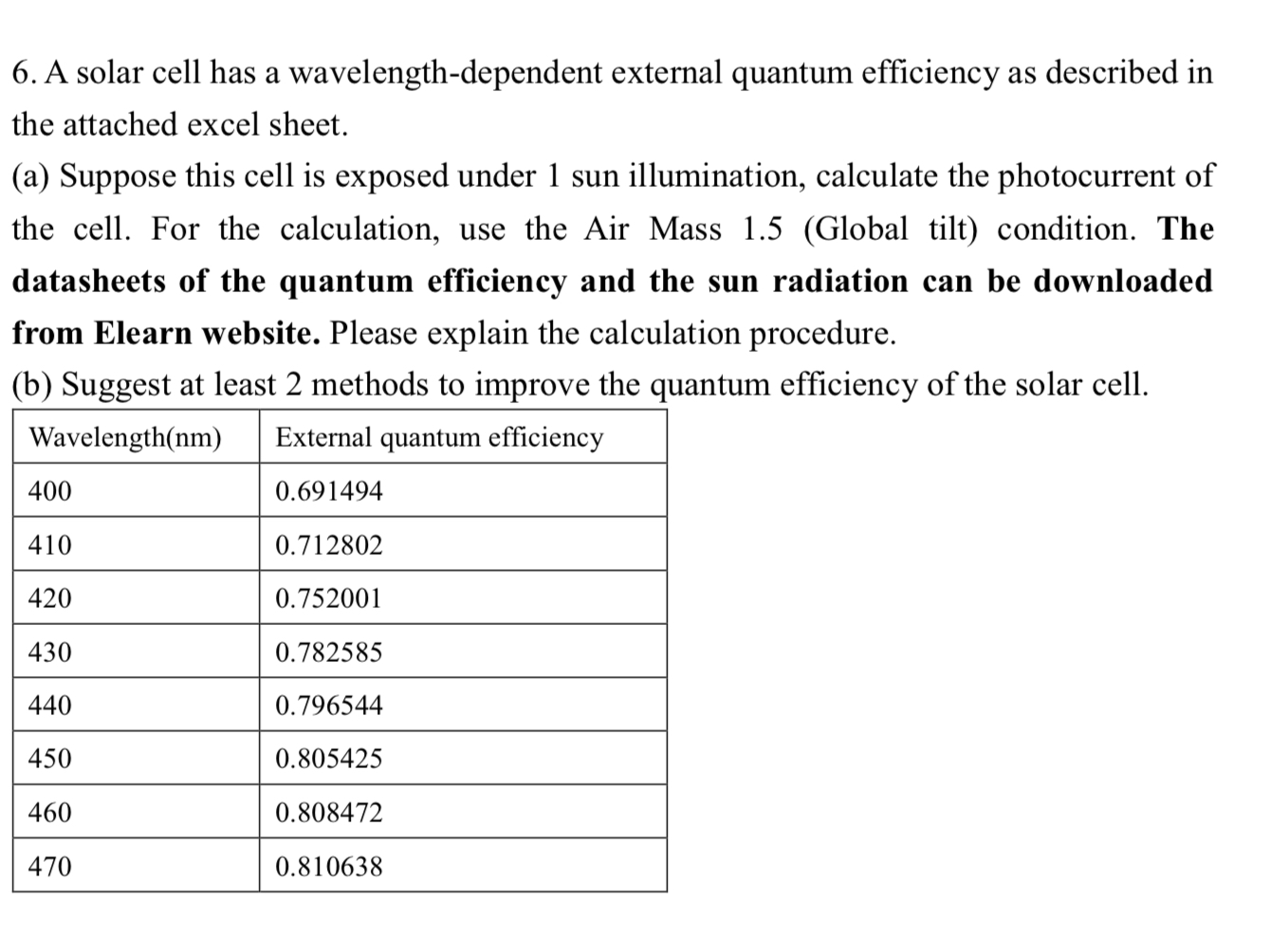 Solved 6. A solar cell has a wavelength-dependent external | Chegg.com