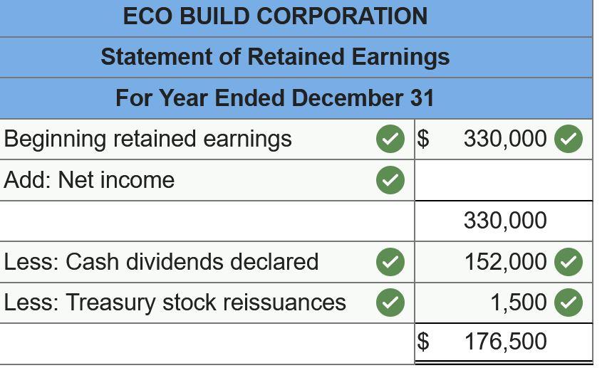 statement of retained earnings common stock