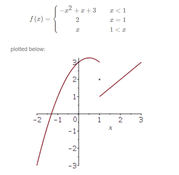 Solved For the given function;Find the limit as x approaches | Chegg.com