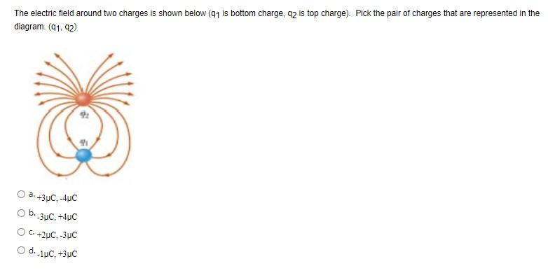 Solved The Electric Field Around Two Charges Is Shown Below | Chegg.com