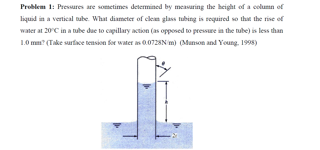 Solved Problem 1: Pressures are sometimes determined by | Chegg.com