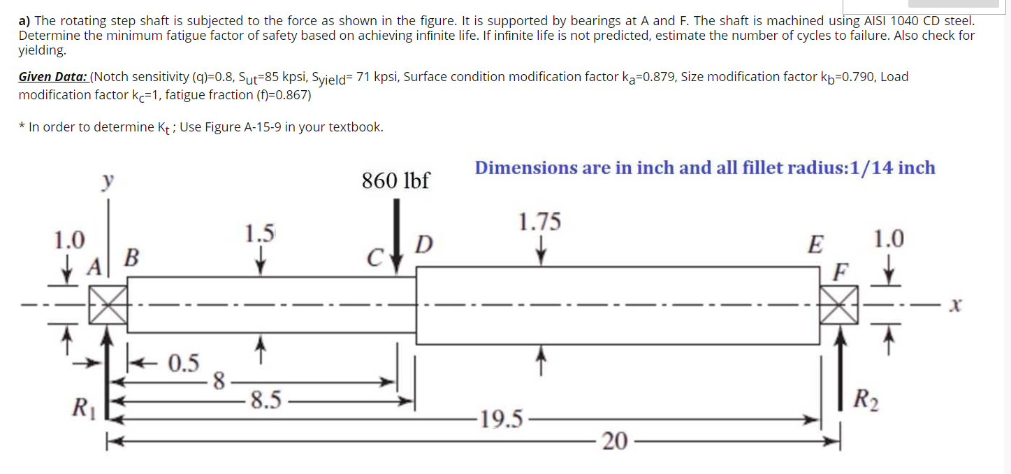 The rotating step shaft is subjected to the force as | Chegg.com