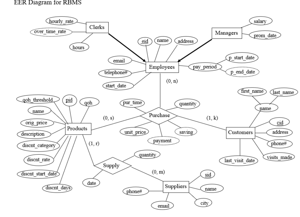 solved-based-on-the-diagram-below-give-three-examples-where-chegg