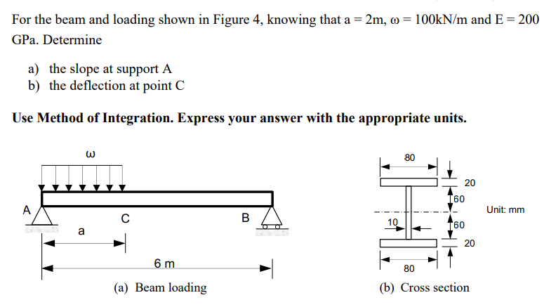 Solved For the beam and loading shown in Figure 4 , knowing | Chegg.com