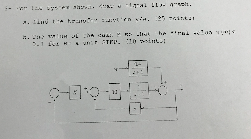 Solved 3- For the system shown, draw a signal flow graph. a. | Chegg.com