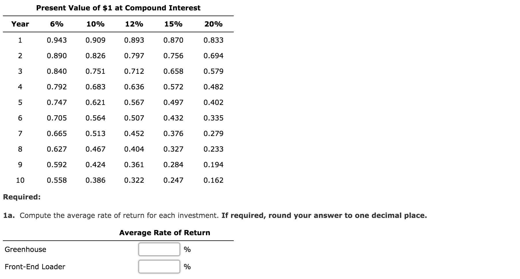 Solved Average Rate Of Return Method, Net Present Value | Chegg.com