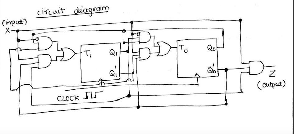 (input)
X-
circuit diagram
CLOCK
Q?
T
8
Qo
Qo
ZC
(Output)