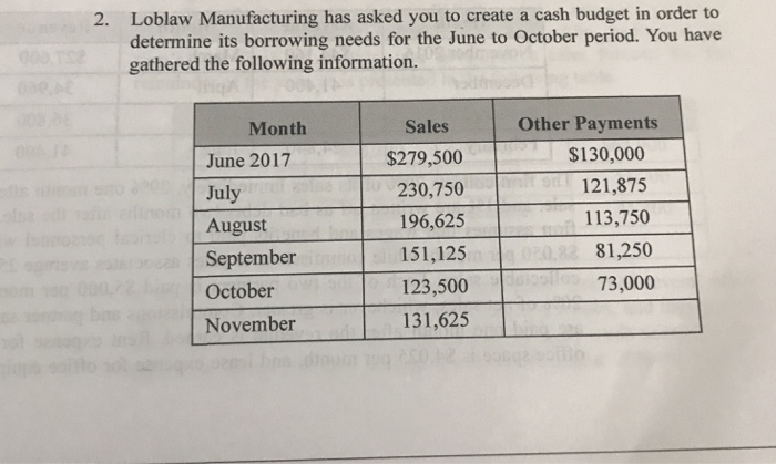 Solved Loblaw Manufacturing Has Asked You To Create A Cash | Chegg.com