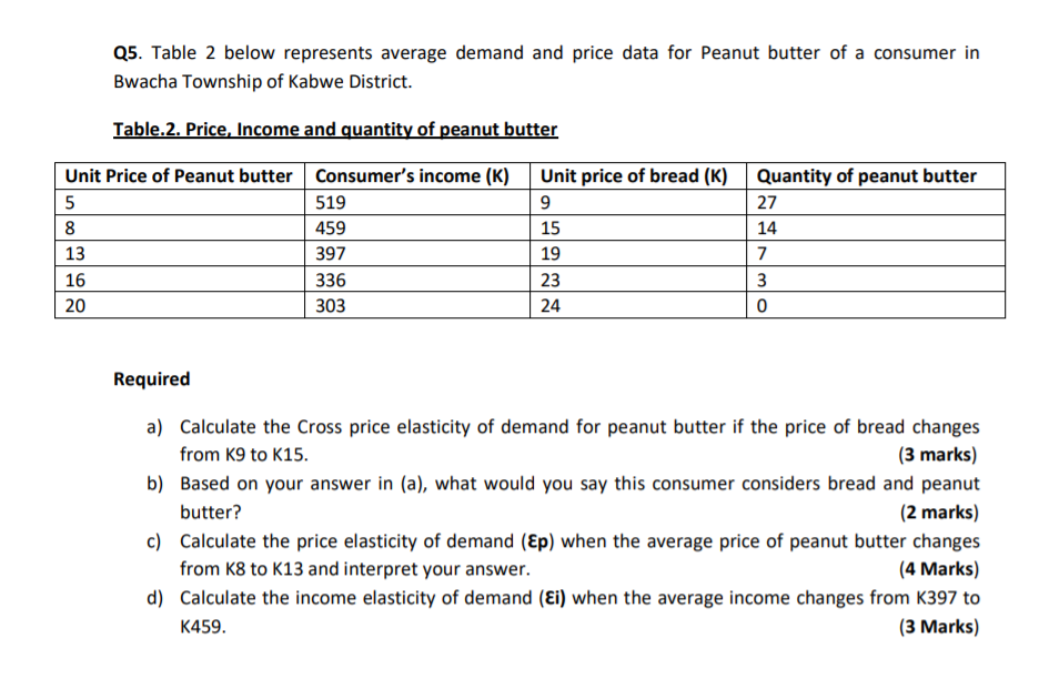 Solved Q5. Table 2 below represents average demand and price | Chegg.com