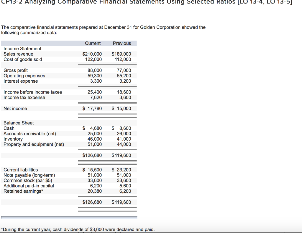 solved-cp13-2-analyzing-comparative-financial-statements-chegg