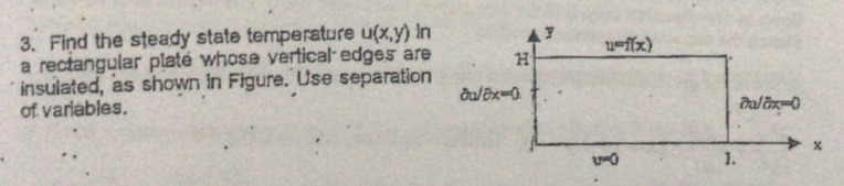 Solved Find the steady state temperature u(x,y) ﻿ina | Chegg.com