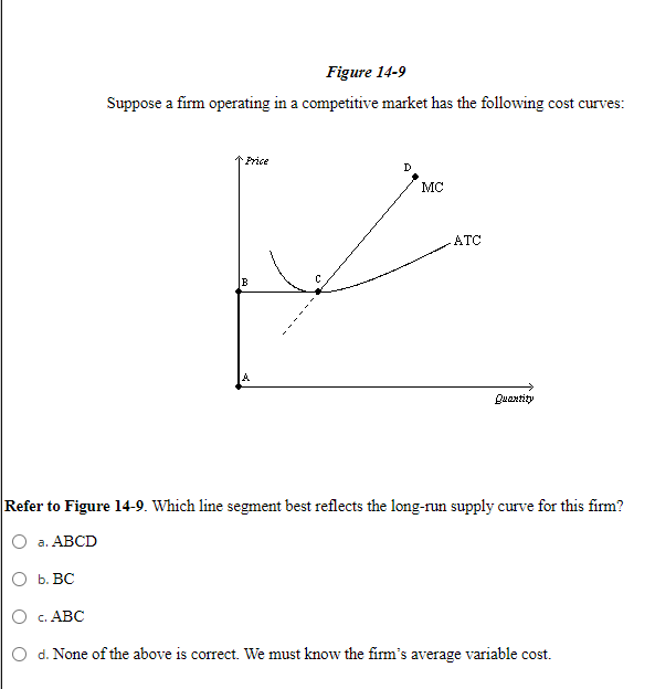 Solved Figure 14-9 Suppose a firm operating in a competitive | Chegg.com