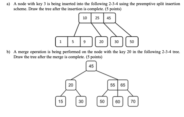 Solved a) A node with key 3 is being inserted into the | Chegg.com