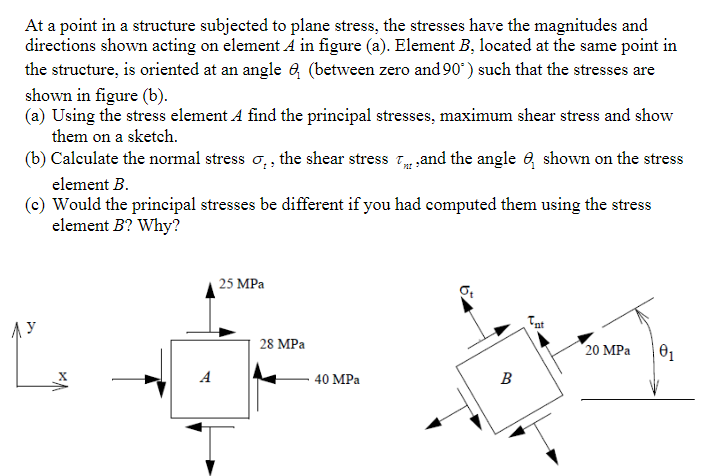 Solved At a point in a structure subjected to plane stress, | Chegg.com