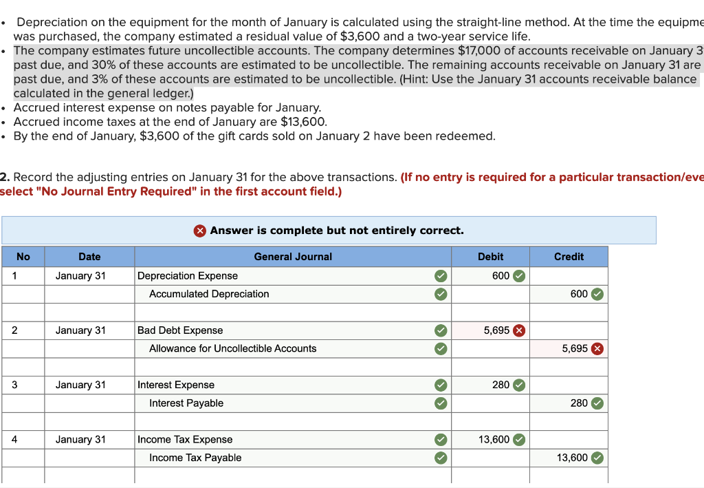Depreciation on the equipment for the month of