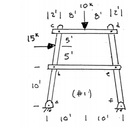 Solved For The Ladder Frame Determine The Pin And Roller Chegg Com