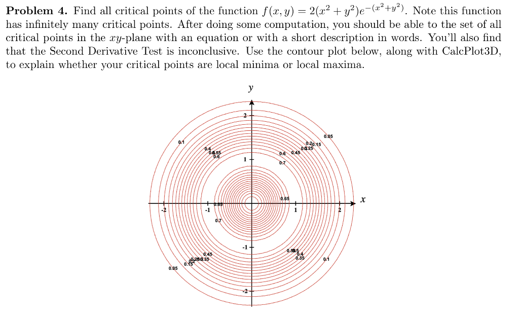 Solved Problem 4. Find all critical points of the function | Chegg.com